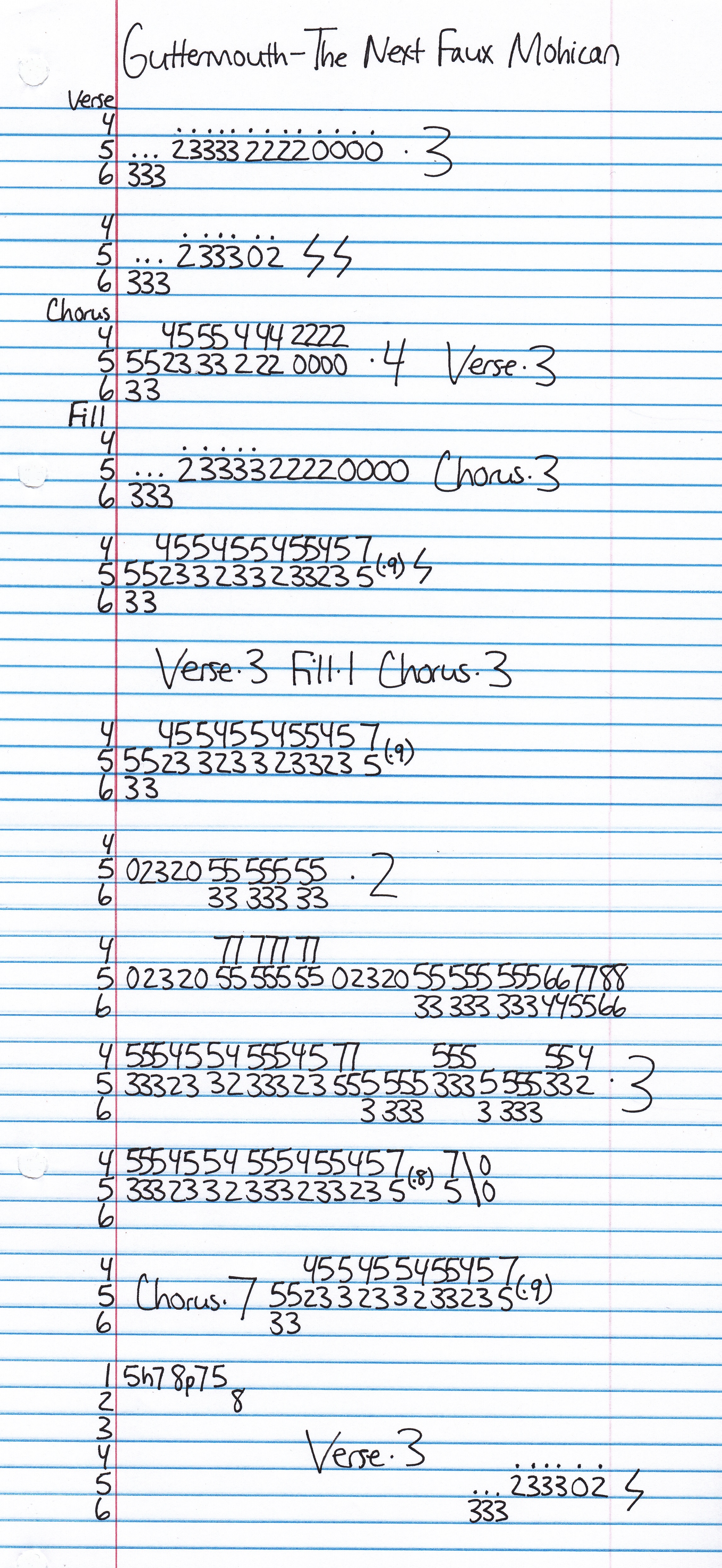 High quality guitar tab for The Next Faux Mohican by Guttermouth off of the album Eat Your Face. ***Complete and accurate guitar tab!***